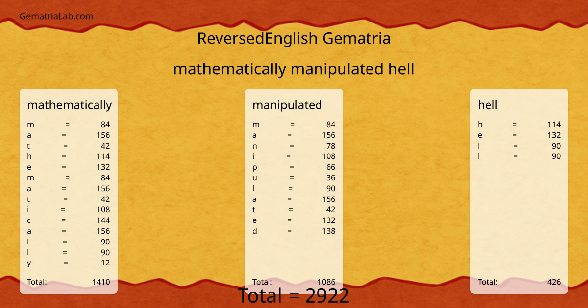 mathematically manipulated hell in reversedEnglish Gematria